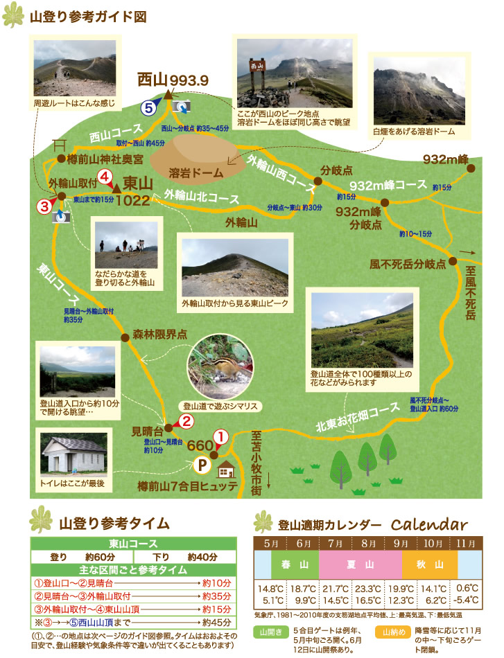樽前山コースマップ
